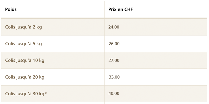 Frais de livraison en Suisse